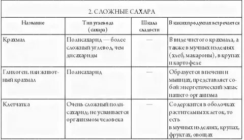 Биологические функции белков жиров