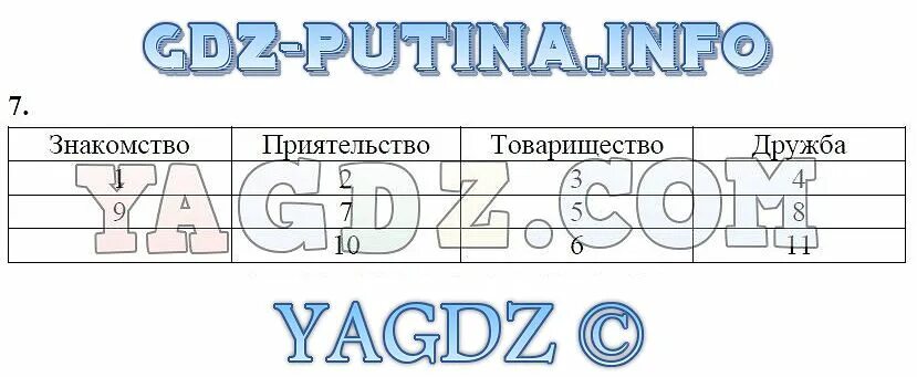 Таблица по обществознанию 6 класс. Обществознание 6 класс карточки. Рабочий лист по обществознанию 6 класс. РТ Обществознание 6 класс.