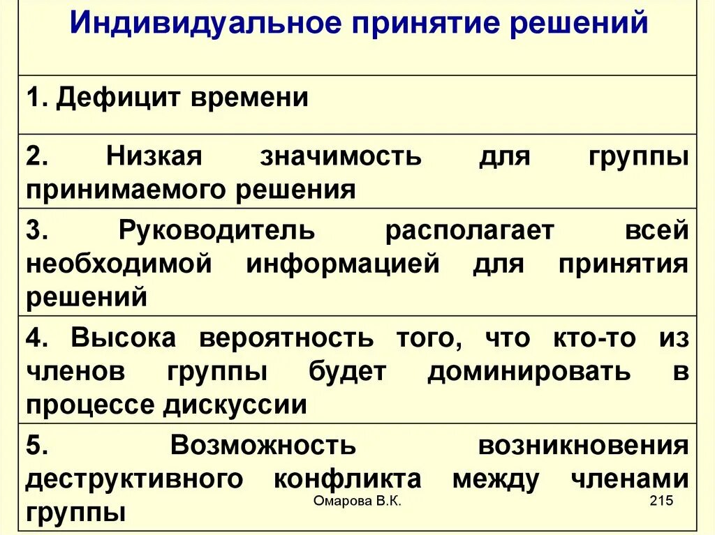 Недостаток времени 7. Индивидуальное принятие решений. Индивидуальное принятие управленческих решений. Принятие решений в условиях дефицита времени. Способ принятия управленческого решения в условиях дефицита времени.