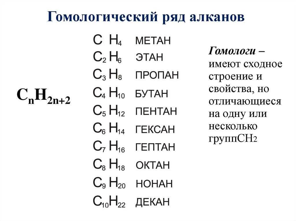 Дать название молекулам. Алканы Гомологический ряд до 20. Углеводороды общая формула алканов. Структуры формула алканов. Гомологический ряд 10 алканы.