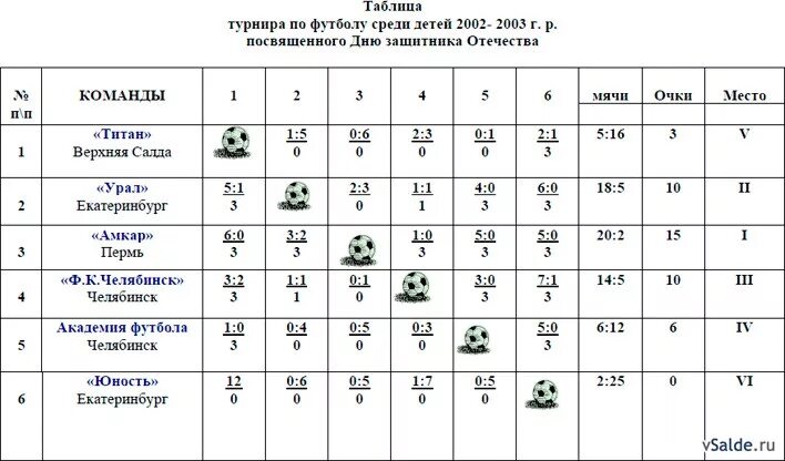 Таблица чб по футболу. Пустая таблица по мини футболу. Таблица результатов соревнований по футболу. Таблица по соревнованиям по футболу. Таблица турнира по мини футболу.