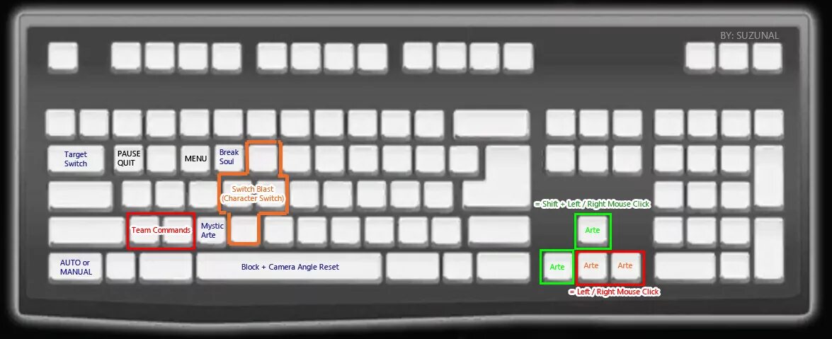 Default keyboard