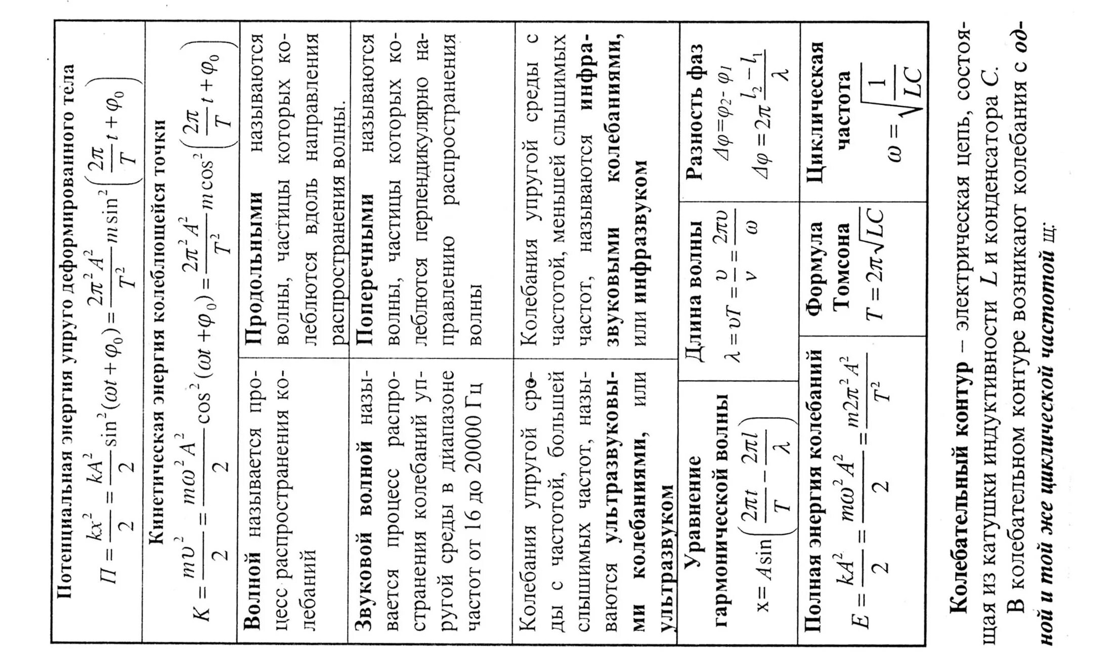 Впр по физике 11 класс формулы. Формулы по физике для ОГЭ 9 класс шпаргалка. Шпаргалка по физике 11 класс формулы ЕГЭ. Формулы физика 11 класс шпаргалка. Шпора по физике ЕГЭ формулы.