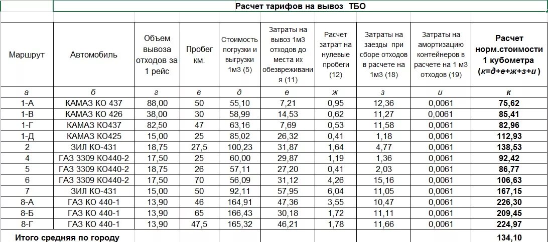 Газ 3309 расход топлива на 100. Норма расхода топлива ГАЗ 3309. Мусоровоз ГАЗ 3309 ко 440-2 дизель расход топлива. Норма расхода топлива ГАЗ 3307 бензин. Расход топлива ГАЗ 3309 дизель.