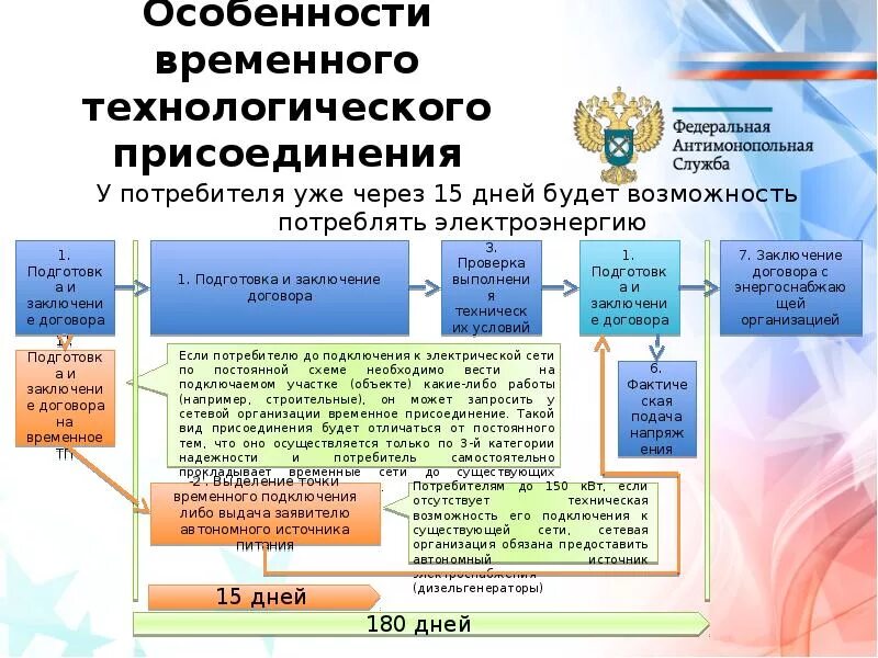 Документы подтверждающие технологическое присоединение. Схема технологического присоединения. Порядок технологического присоединения. Технологическое присоединение к сетям. Схема технологического присоединения к электрическим сетям.