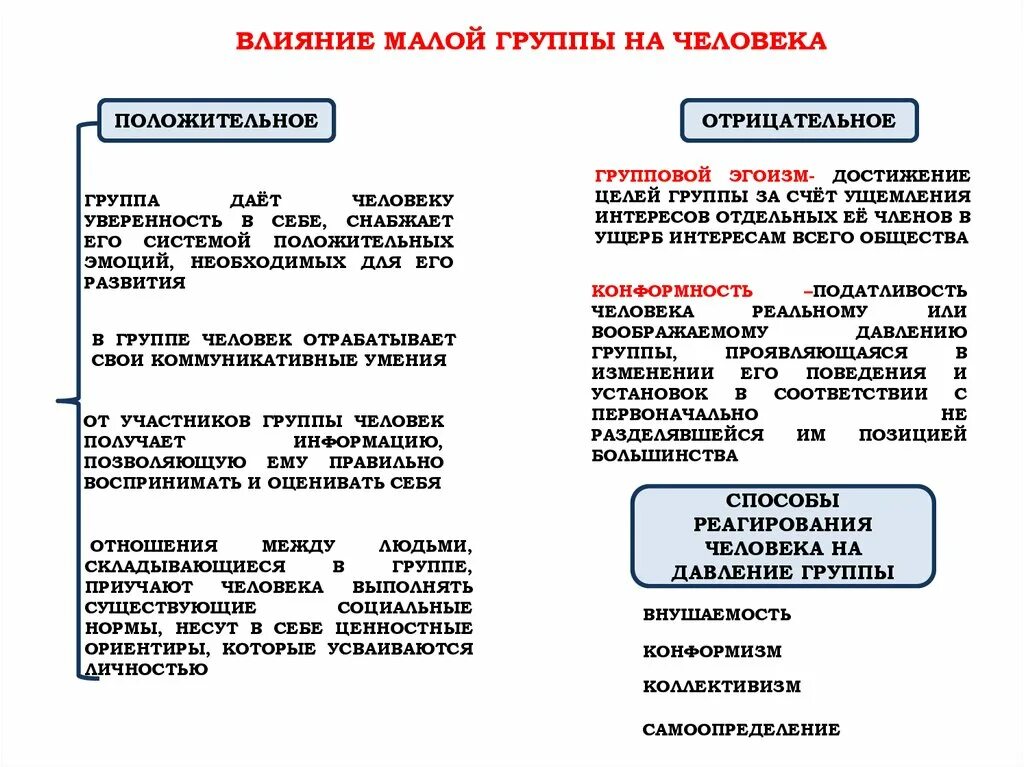 Влияние группы на человека примеры