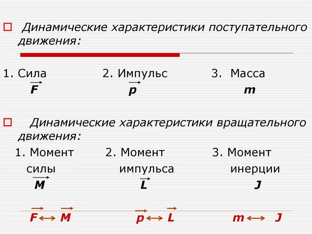 Временные и динамические параметры движений. Динамические характеристики вращательного движения. момент вращательного движения.