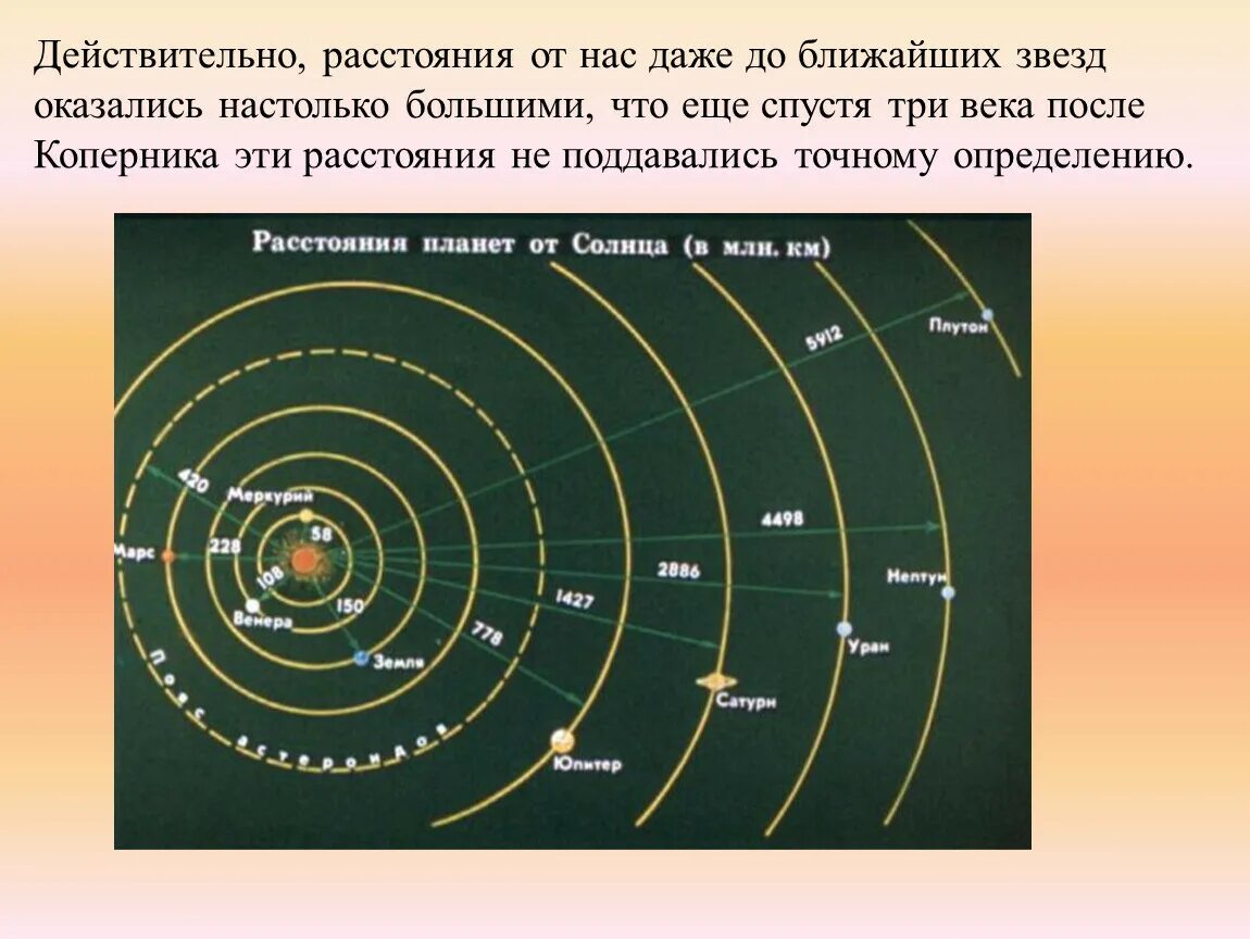 Расстояние до звезд солнечной системы. Ближайшая Солнечная система. Расстояние до ближайших звезд. Удаленность звезд от земли. Ратсоние до ближайше звезда.