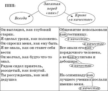 Прилагательные обороты запятая