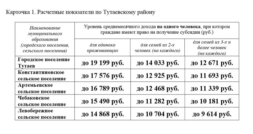 Прожиточный минимум в Башкирии на 2023. Субсидии ЖКУ. Субсидии на оплату ЖКУ. Как оформить субсидию на оплату жилищно-коммунальных услуг.