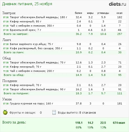 Энергетическая ценность куриной грудки на 100 грамм. Куриная грудка калории на 100 грамм. 100 Гр отварной курицы калорийность. 100 Г куриной грудки калорийность.