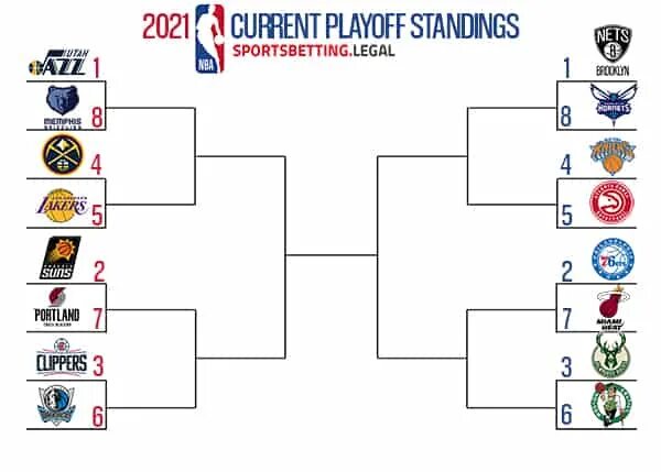 Турнирная таблица баскетбол женщины 2023 2024. NBA 2021-2022 playoffs. Сетка плей офф НБА 2021. Сетка плей офф НБА 2020. Сетка плей офф НБА 2021-2022.