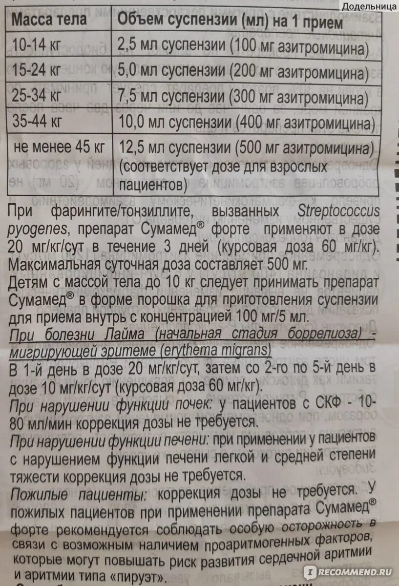 Азитромицин 250 мг для детей 5 лет дозировка в таблетках. Сумамед 250 мг инструкция суспензия. Сумамед детский дозировка 3 года. Сумамед суспензия таблица.