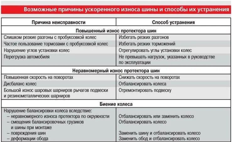 Работа по их устранению