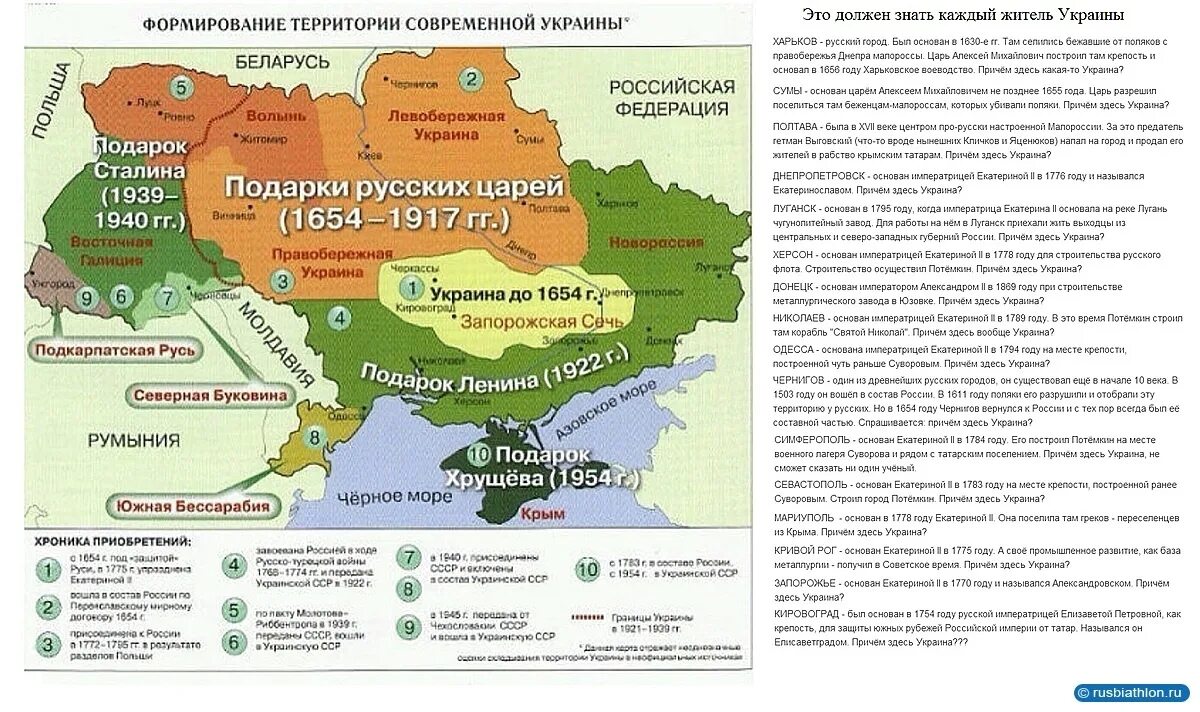 Какие территории вступили в россию. Территория Украины 1654г. Украина до революции 1917 года карта. Земли Украины до 1654 года. Карта формирования территории Украины.