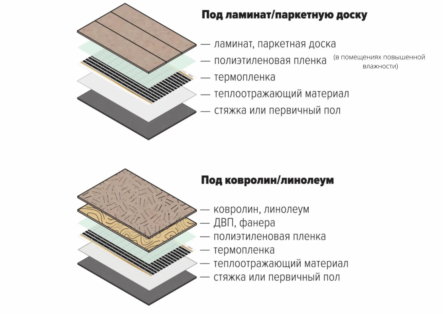 Ложат ли теплый пол под линолеум. Инфракрасный теплый пол монтаж под линолеум. Схема укладки ИК теплого пола под линолеум. Инфракрасный электрический теплый пол под линолеум монтаж. Укладка инфракрасного теплого пола под линолеум.