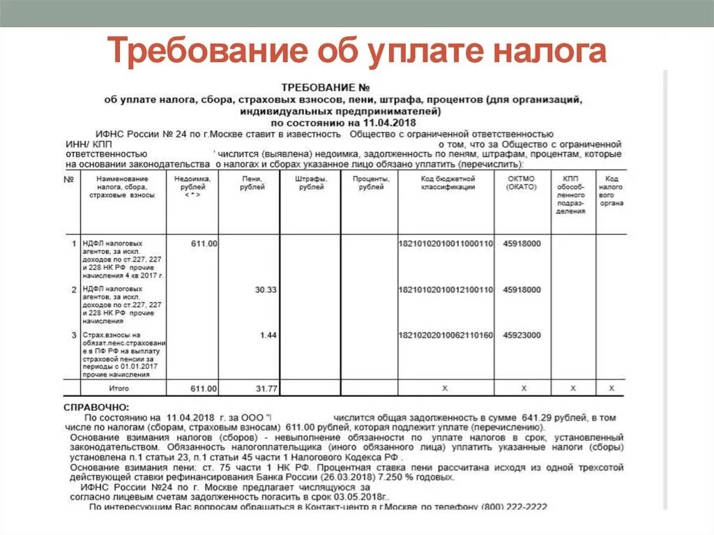 Направление налогового уведомления. Требование об уплате страховых взносов из налоговой. Требование ИФНС об уплате налога. Требование по уплате налогов и сборов образец. Требование об уплате налога образец.