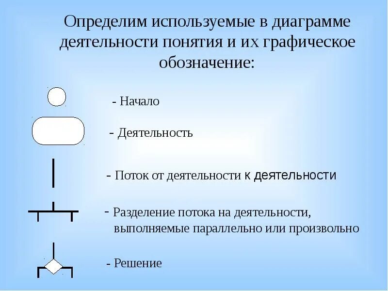 Как проверить потраченные. Деятельность обозначение. Графическое обозначение слова. Графическое обозначение связи слов в предложении. Графическое обозначение потребителей.