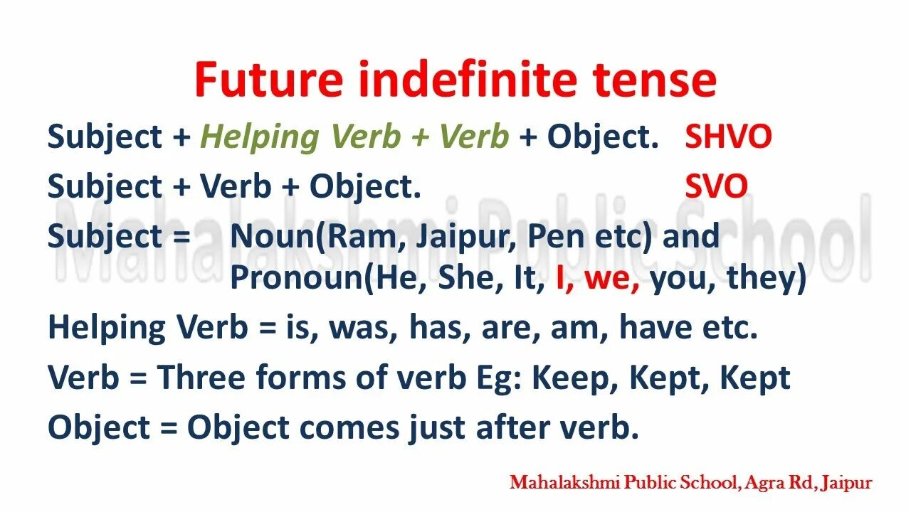 Future indefinite tense. Как образуется Future indefinite. Future indefinite Tense правила. Future simple (indefinite).