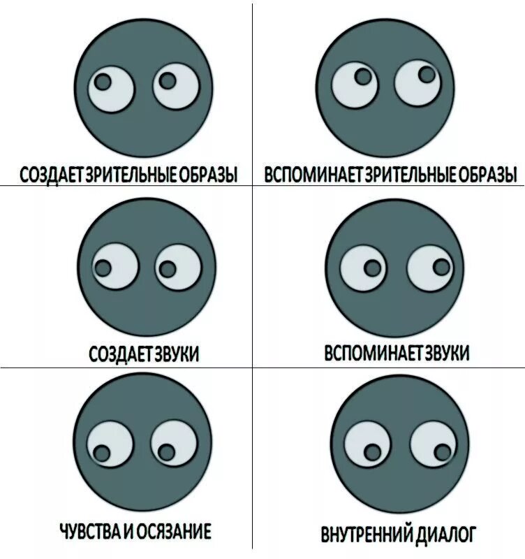 Как понять девушку по глазам. Определить ложь по глазам. взгляд человека который врет. глаза когда человек врет. глаза врущего человека.