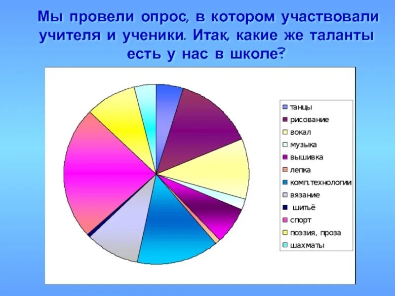 Талант например. Какие бывают таланталанты. Какие есть таланты. Какие бывают таланты у человека список. Какие бывают таланты у человека список примеры.