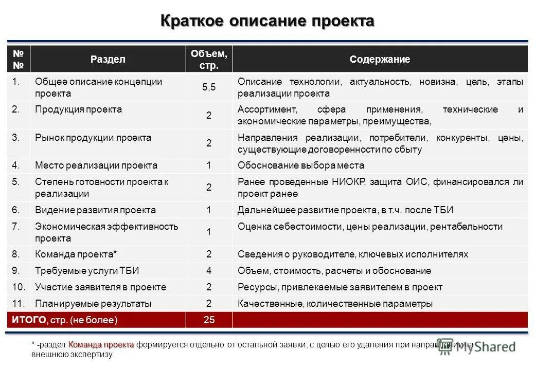 Проект разделы и содержание проекта