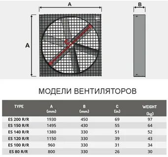 Какая хорошая мощность вентилятора
