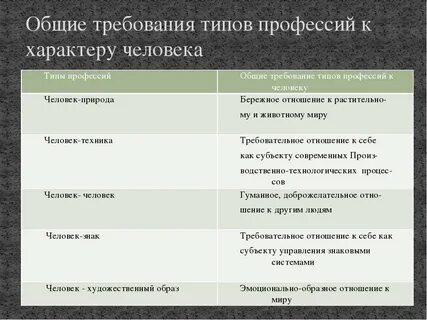 Специальности таблица