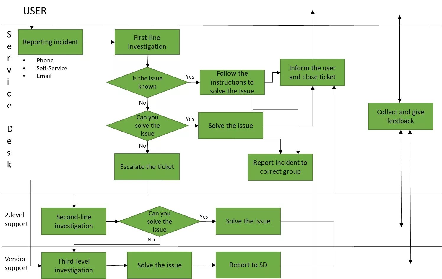 Workflow задач в jira. Problem solving. Help desk бизнес процесс. Resolve issue. Ошибка генерации сертификата.
