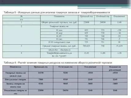Анализ исходного состояния