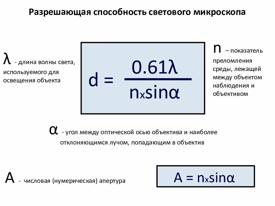 Что такое разрешающая способность микроскопа. Каков предел разрешающей способности оптического микроскопа?. Разрешающая способность оптического микроскопа формула. Как определяется разрешающая способность микроскопа. Что такое разрешающая способность микроскопа.