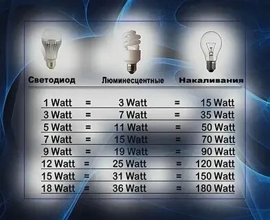 220 ватт сколько киловатт