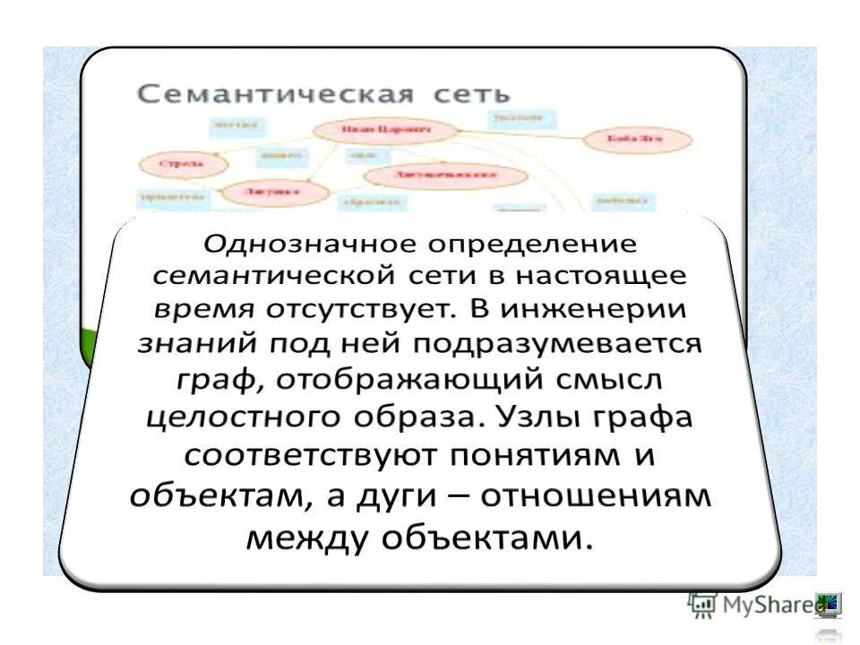 Возможных семантических. Возможных семантических