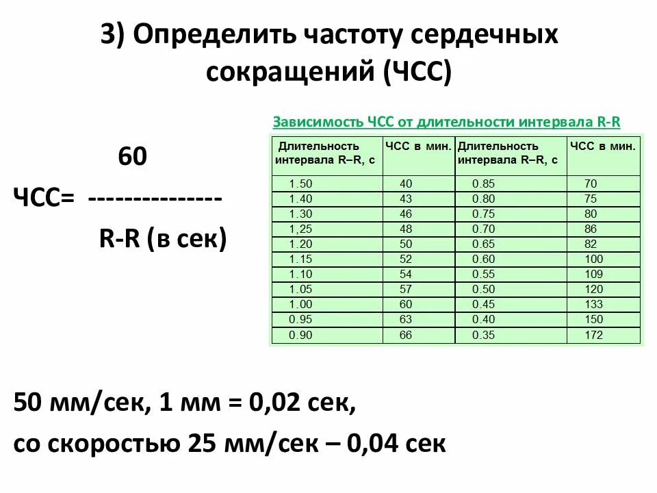 Частота сердечных сокращений за 1 минуту. ЧСС по ЭКГ таблица у детей. ЧСС на ЭКГ таблица в зависимости. Как определяется частота пульса. Частота сердечных сокращений (ЧСС).