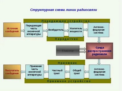Структурная схема качества