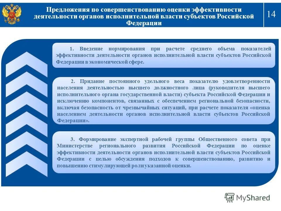 Совершенствование законодательства рф. Предложение по совершенствованию деятельности. Оценка эффективности деятельности органов государственной власти. Результативность и эффективность деятельности в органах. Совершенствование государственного управления.