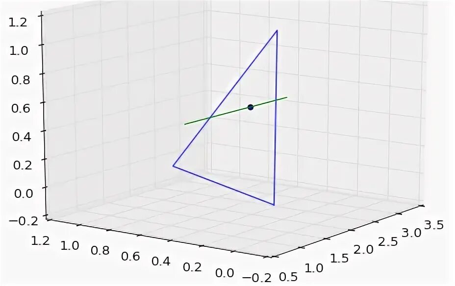 Python polygon. Python shapely найти две параллельные линии в полигоне.