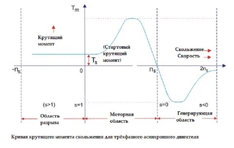 Скользящий момент