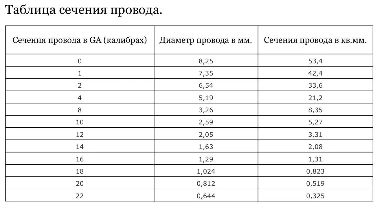 Таблица сечения акустических проводов. Таблица сечения кабеля автозвук. 8мм сечение кабель таблица. Таблица сечения кабеля для Автозвука.