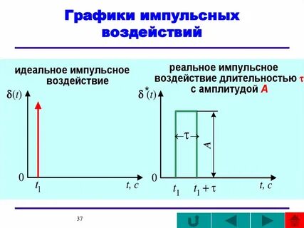 Импульсное воздействие