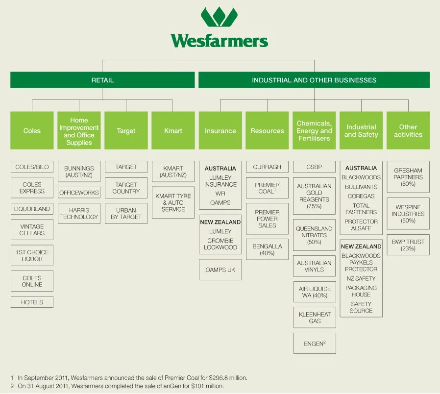 Структура концерна фольксваген. Group structure. Group structure. Организационная структура фольксваген груп рус. Hyundai структура компании.