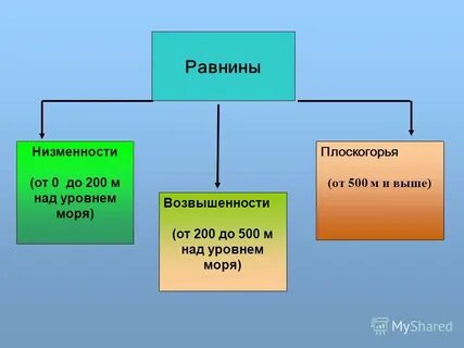 Планетарные формы рельефа 5 класс география