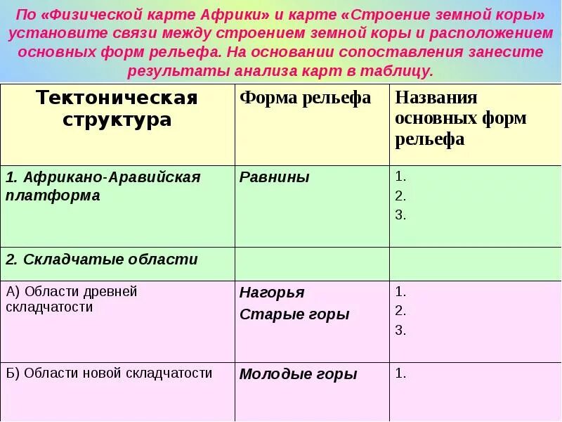 Таблица по географии 7 класс строение земной коры формы рельефа. Установите связи между строением земной коры. Структуры земной коры и формы рельефа. Установите связи между строением земной. Сопоставим физическую и тектоническую карту