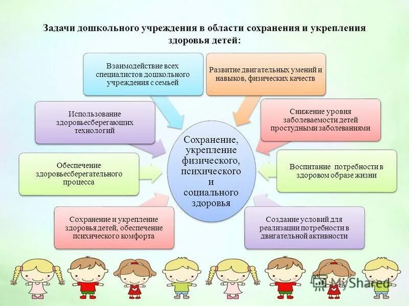 Обеспечение условий для организации деятельности детей. Усилия по сохранению и укреплению здоровья детей в ДОУ. Охрана здоровья детей дошкольного возраста в детском саду. Укрепление физического и психического здоровья ребенка. Психическое здоровье детей в ДОУ.