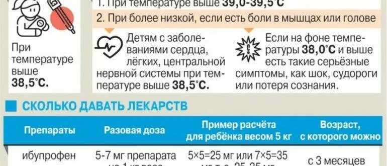 Что делать при температуре 39 2. Как сбить температуру у ребенка. как сбить температуру у ребенка 37. как сбить температуру у ребёнка 2 года. что делать при температуре у ребенка.