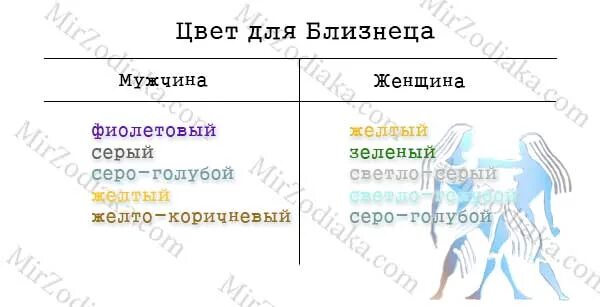 Какие цвета по гороскопу. Цвета близнецов по гороскопу женщина. Цвет знака зодиака Близнецы. Цвет по знаку зодиака Близнецы женщина. Близнецы цвет по гороскопу.