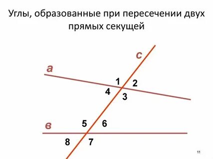 Углы пересечения сторон двух прямых углов