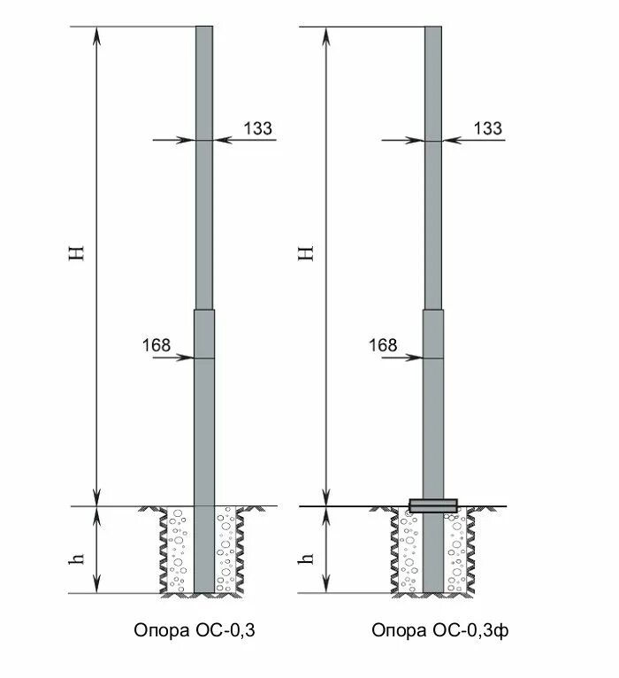 железобетонные колонны для зданий с мостовыми кранами 800х500 мм. через сколько метров колонны. опора освещения трубная высотой 6м овм-6. чашечно-ригельная опалубка. 8.