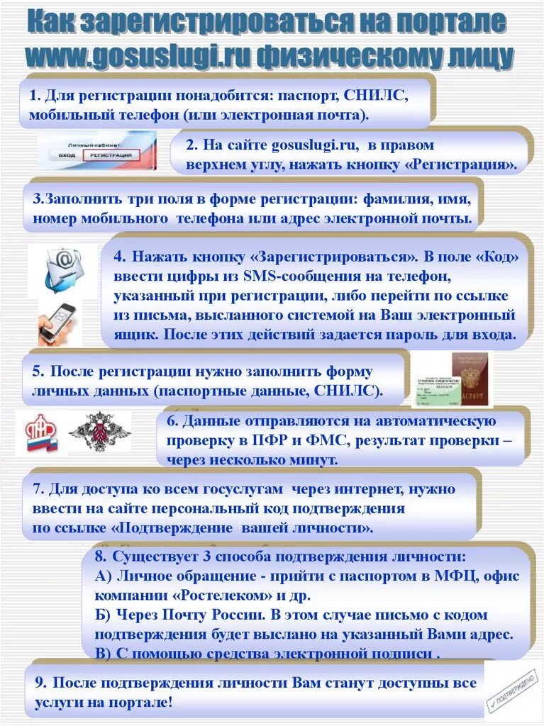 Инструкция по регистрации на госуслугах физическому лицу. Регистрация на госуслугах физического лица. Госуслуги как зарегистрироваться. Госуслуги как зарегистрироваться физическому лицу.