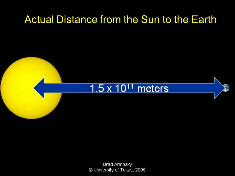 How far. Distance from Earth to the Sun. How far Sun from Earth. The Sun presentation.